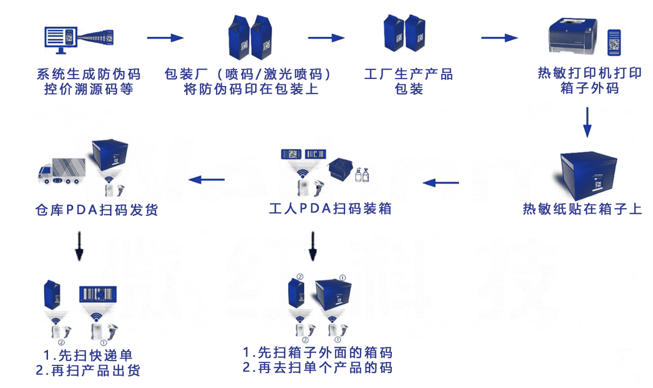 出入库流程图【生产线】
